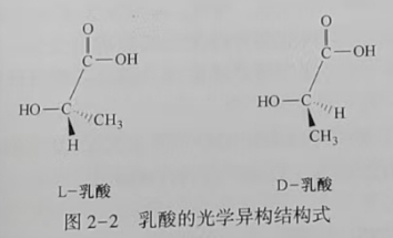 聚乳酸(PLA)是什么？(圖2)