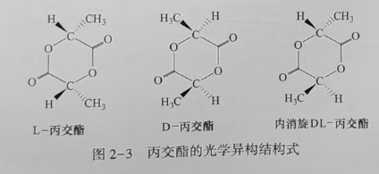 聚乳酸(PLA)是什么？(圖3)
